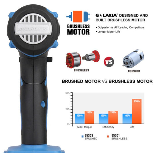 Llave Impacto 300Nm Brushless 1/2 20V (Solo Herramienta)