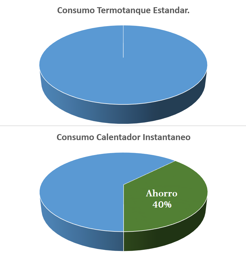 Calentador Instantáneo TN 6 L Blanco Terhan