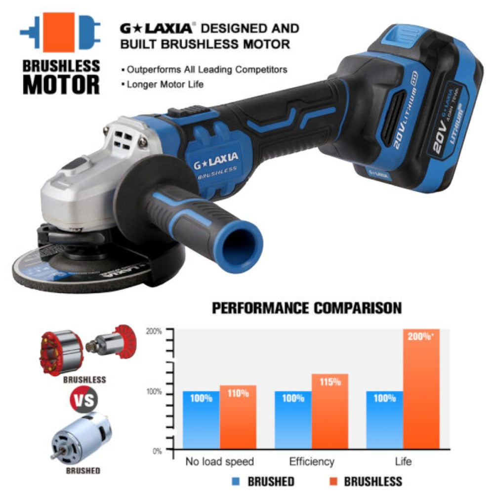 Amoladora Brushless 20V –  (1Bat y Carg 2Ah)