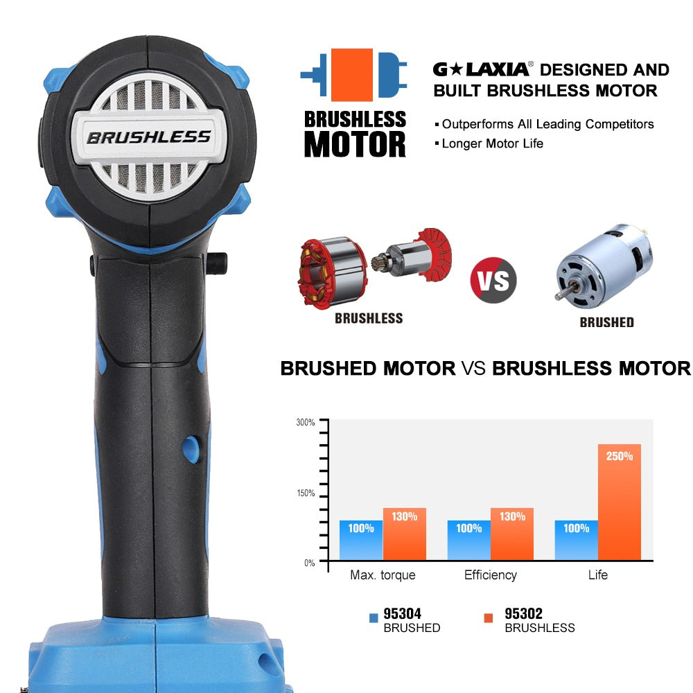 Atornillador Impacto Brushless 200Nm – (1Bat y Carg 2Ah)